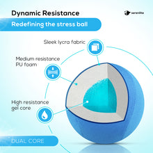 Stress Ball 2.0 with Dynamic Resistance & Grip Strengthening - Dual Core Gel and Foam (Blue, Dark Blue)